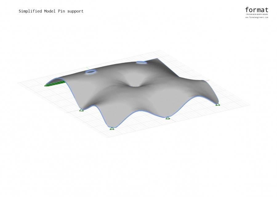 Crapper Shell Foundation study